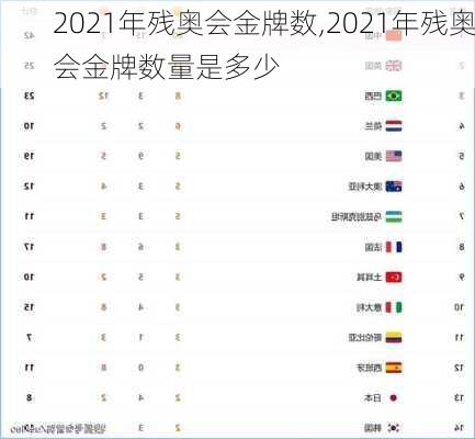 2021年残奥会金牌数,2021年残奥会金牌数量是多少