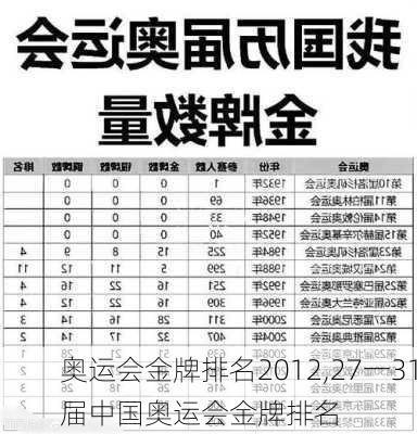 奥运会金牌排名2012,27一31届中国奥运会金牌排名