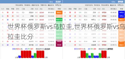世界杯俄罗斯vs乌拉圭,世界杯俄罗斯vs乌拉圭比分