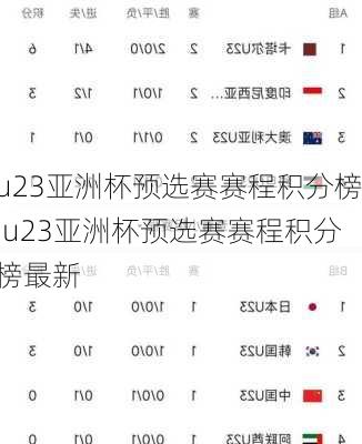 u23亚洲杯预选赛赛程积分榜,u23亚洲杯预选赛赛程积分榜最新