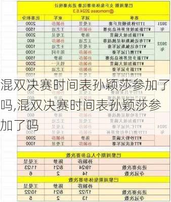 混双决赛时间表孙颖莎参加了吗,混双决赛时间表孙颖莎参加了吗