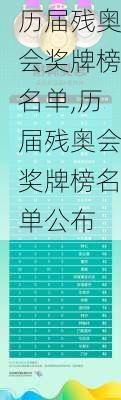 历届残奥会奖牌榜名单,历届残奥会奖牌榜名单公布