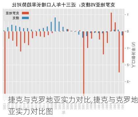 捷克与克罗地亚实力对比,捷克与克罗地亚实力对比图