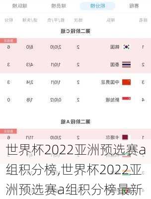 世界杯2022亚洲预选赛a组积分榜,世界杯2022亚洲预选赛a组积分榜最新