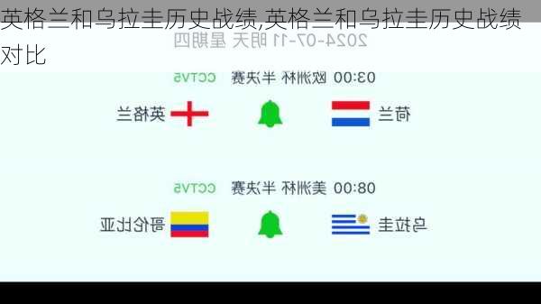 英格兰和乌拉圭历史战绩,英格兰和乌拉圭历史战绩对比