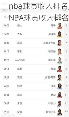 nba球员收入排名,NBA球员收入排名