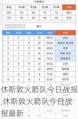 休斯敦火箭队今日战报,休斯敦火箭队今日战报最新