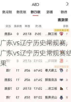 广东vs辽宁历史常规赛,广东vs辽宁历史常规赛结果