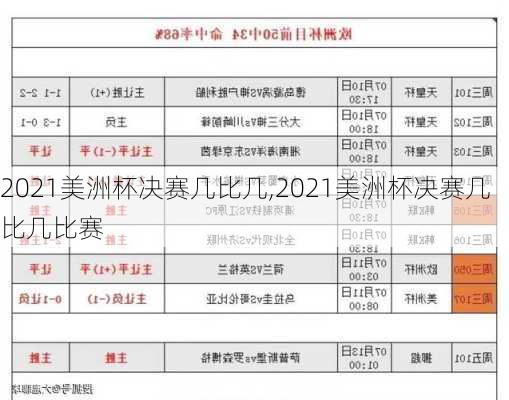 2021美洲杯决赛几比几,2021美洲杯决赛几比几比赛