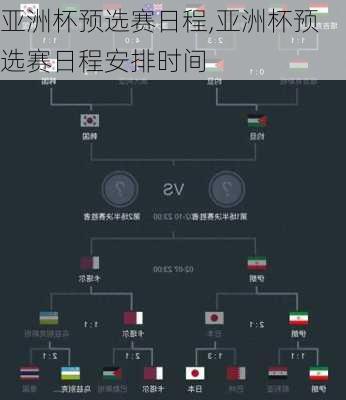 亚洲杯预选赛日程,亚洲杯预选赛日程安排时间