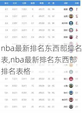 nba最新排名东西部排名表,nba最新排名东西部排名表格