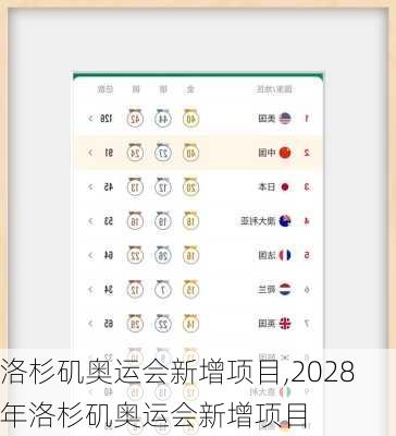 洛杉矶奥运会新增项目,2028年洛杉矶奥运会新增项目