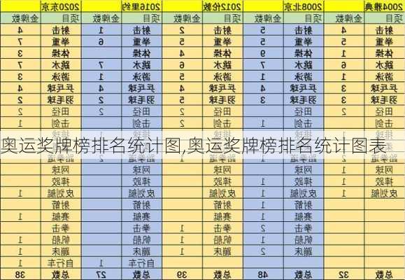 奥运奖牌榜排名统计图,奥运奖牌榜排名统计图表