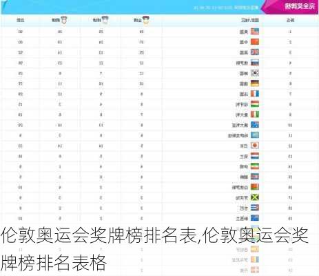 伦敦奥运会奖牌榜排名表,伦敦奥运会奖牌榜排名表格