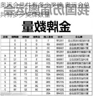 奥运会总共有多少奖牌,奥运会总共有多少奖牌数量