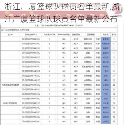 浙江广厦篮球队球员名单最新,浙江广厦篮球队球员名单最新公布