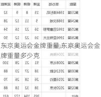 东京奥运会金牌重量,东京奥运会金牌重量多少克