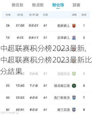 中超联赛积分榜2023最新,中超联赛积分榜2023最新比分结果