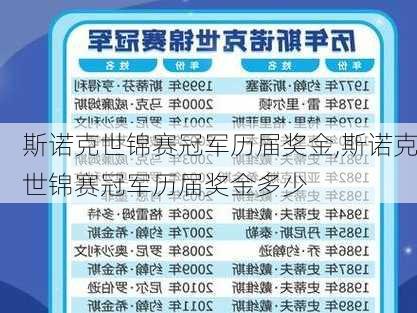 斯诺克世锦赛冠军历届奖金,斯诺克世锦赛冠军历届奖金多少