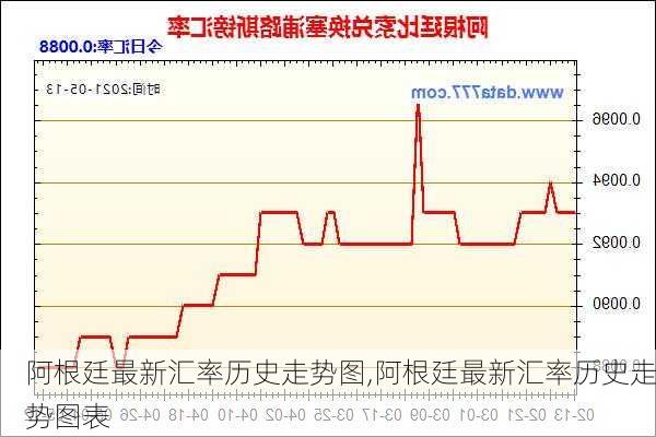 阿根廷最新汇率历史走势图,阿根廷最新汇率历史走势图表