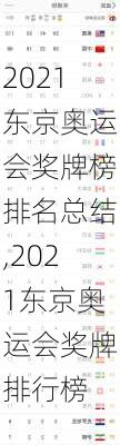 2021东京奥运会奖牌榜排名总结,2021东京奥运会奖牌排行榜