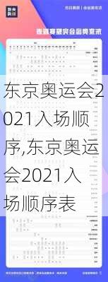 东京奥运会2021入场顺序,东京奥运会2021入场顺序表