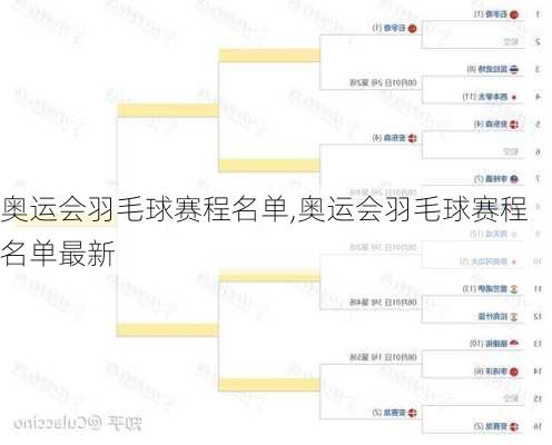 奥运会羽毛球赛程名单,奥运会羽毛球赛程名单最新