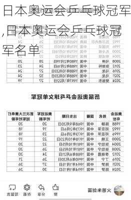 日本奥运会乒乓球冠军,日本奥运会乒乓球冠军名单