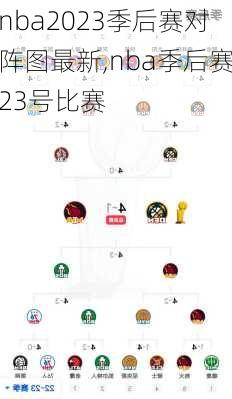 nba2023季后赛对阵图最新,nba季后赛23号比赛