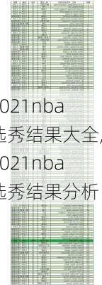 2021nba选秀结果大全,2021nba选秀结果分析