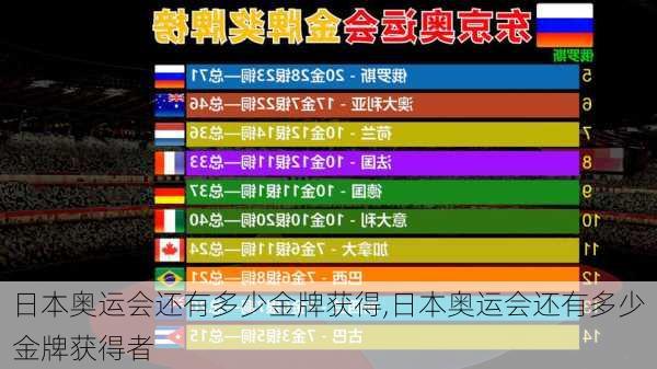 日本奥运会还有多少金牌获得,日本奥运会还有多少金牌获得者