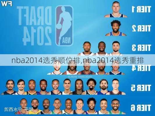 nba2014选秀顺位排,nba2014选秀重排