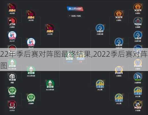 22年季后赛对阵图最终结果,2022季后赛对阵图