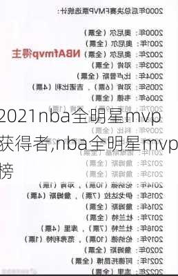 2021nba全明星mvp获得者,nba全明星mvp榜