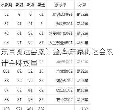 东京奥运会累计金牌,东京奥运会累计金牌数量