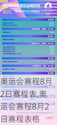 奥运会赛程8月2日赛程表,奥运会赛程8月2日赛程表格