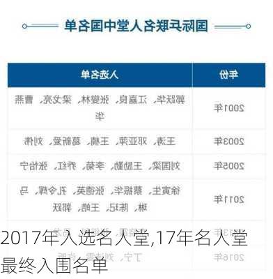 2017年入选名人堂,17年名人堂最终入围名单