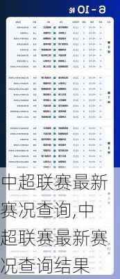 中超联赛最新赛况查询,中超联赛最新赛况查询结果