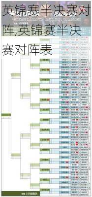 英锦赛半决赛对阵,英锦赛半决赛对阵表