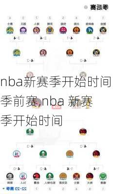 nba新赛季开始时间季前赛,nba 新赛季开始时间