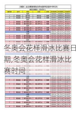 冬奥会花样滑冰比赛日期,冬奥会花样滑冰比赛时间