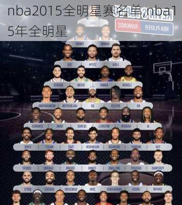 nba2015全明星赛名单,nba15年全明星