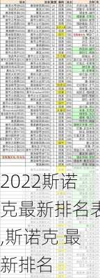 2022斯诺克最新排名表,斯诺克 最新排名