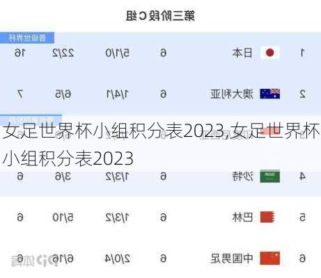 女足世界杯小组积分表2023,女足世界杯小组积分表2023