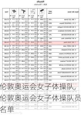 伦敦奥运会女子体操队,伦敦奥运会女子体操队员名单