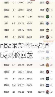 nba最新的排名,nba录像回放