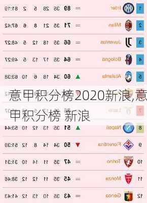 意甲积分榜2020新浪,意甲积分榜 新浪