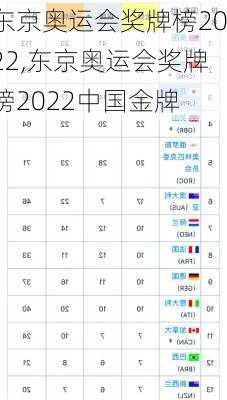 东京奥运会奖牌榜2022,东京奥运会奖牌榜2022中国金牌