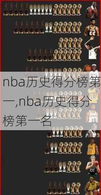 nba历史得分榜第一,nba历史得分榜第一名