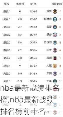 nba最新战绩排名榜,nba最新战绩排名榜前十名